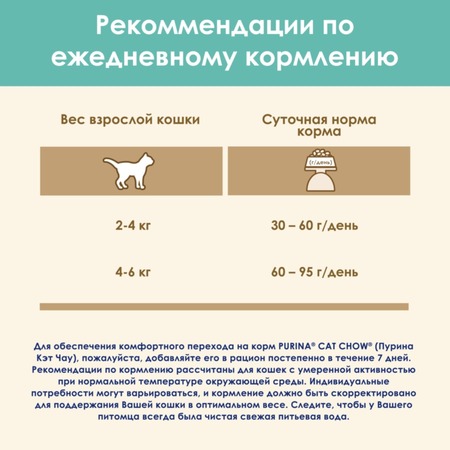 Сухой корм Cat Chow для контроля образования комков шерсти, с высоким содержанием домашней птицы - 1,5 кг Дополнительное Превью